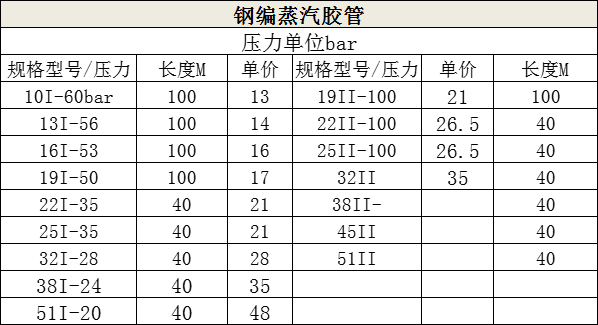 蒸汽膠管價(jià)格.png